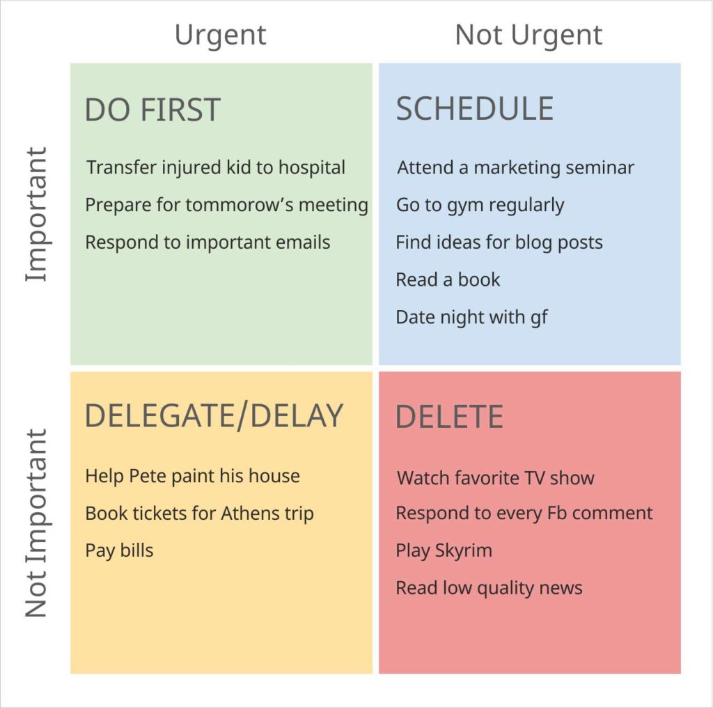 Urgent - important matrix eisenhower